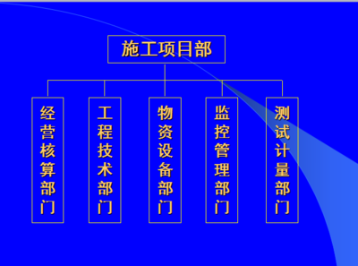 水利工程建設(shè)項(xiàng)目施工安全資料與建設(shè)工程施工管理解析